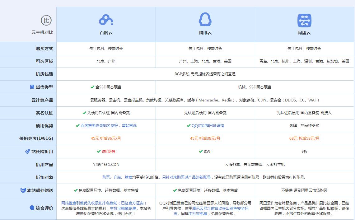 应城云主机代理对比.jpg